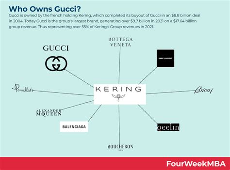 yves saint laurent sales statistics|who owns gucci.